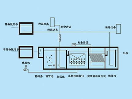 博宇環保-醫療污水處理工藝.jpg 博宇環保-醫療污水處理工藝.jpg