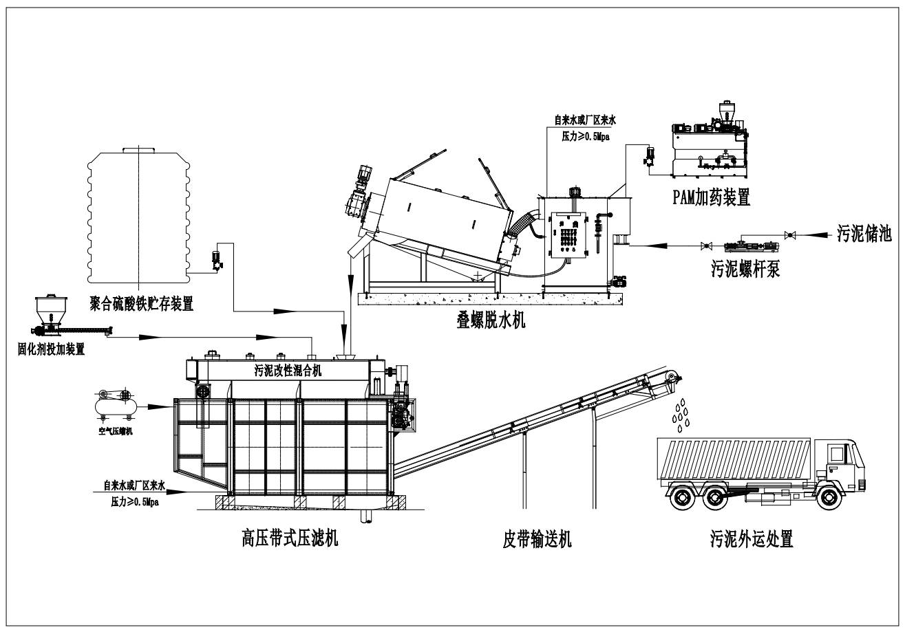 一體式污泥深度脫水機工藝流程圖.png 一體式污泥深度脫水機工藝流程圖.png